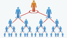 Como Ter Sucesso no Marketing Multinível: Dicas para Iniciar seu Negócio